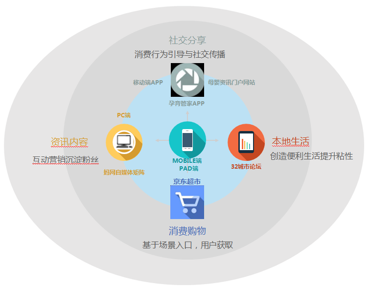 妈妈网广告投放