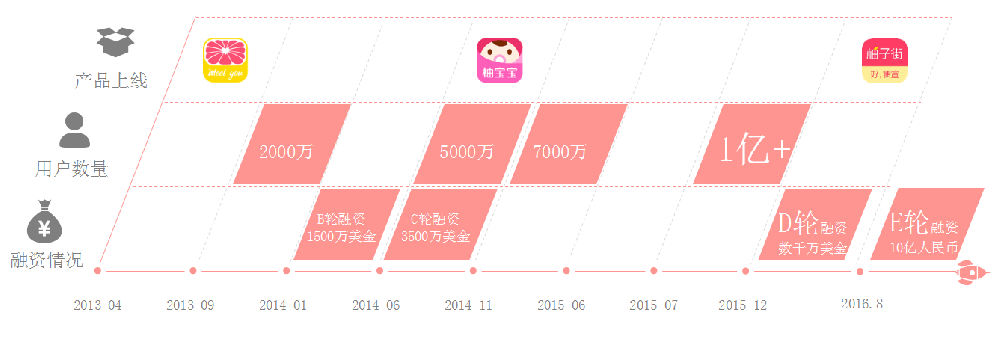 美柚推广开户|美柚广告投放代理